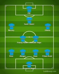 India probable XI
